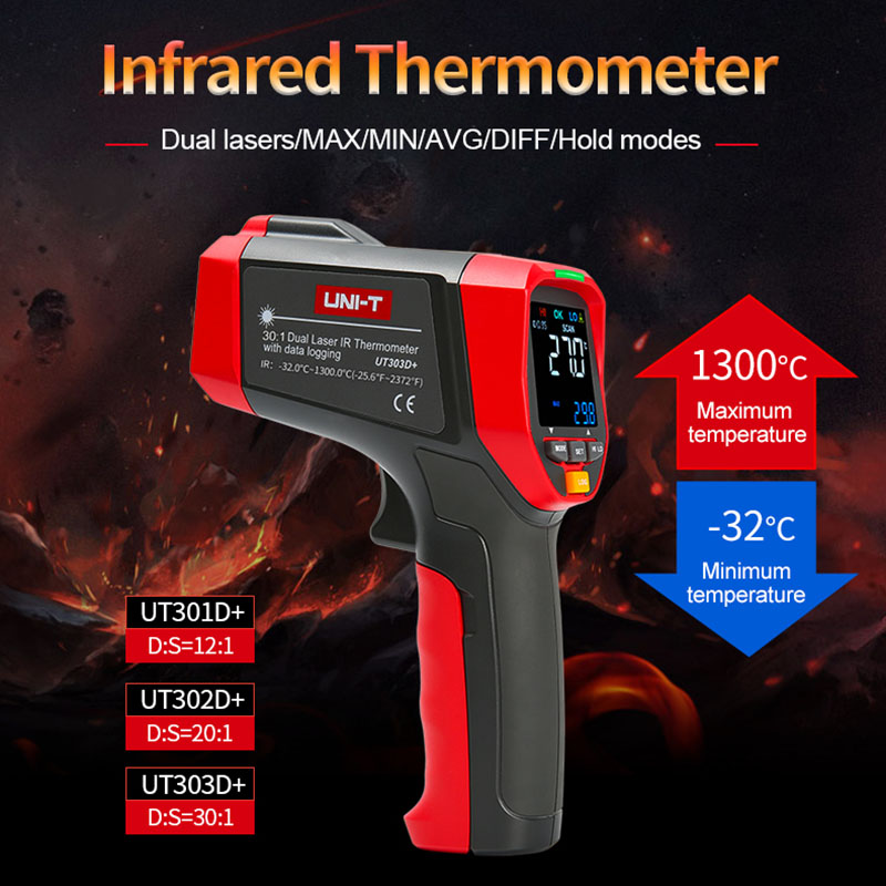 Therye.com infrarouge numériqu - Industrial Laser Thermometer avis et prix