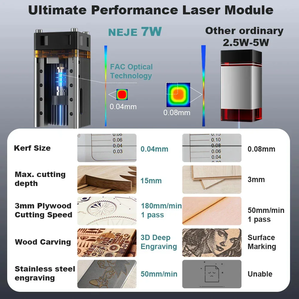 Module laser Premium NEJE N308 - Laser Beam Expander avis et prix